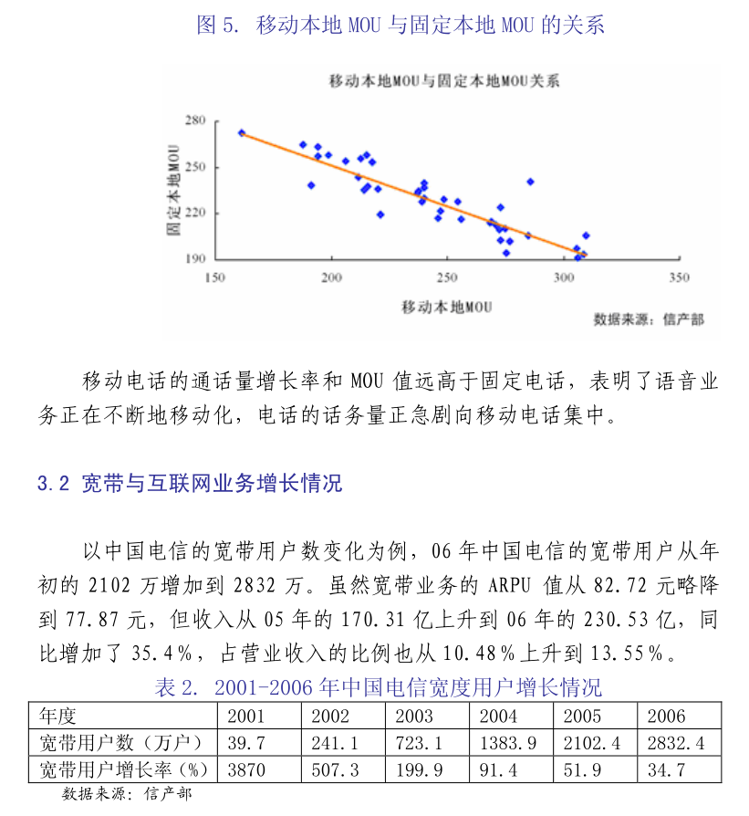 关于行业分析指出，DAO市场行情持续升温的信息