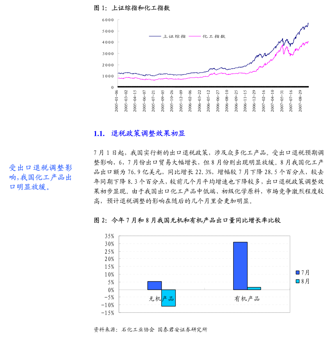 关于行业分析指出，DAO市场行情持续升温的信息
